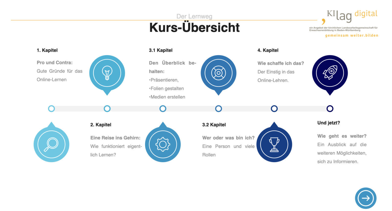 Beitrag Online Lehren Lernen 2 V1.003 1536x829