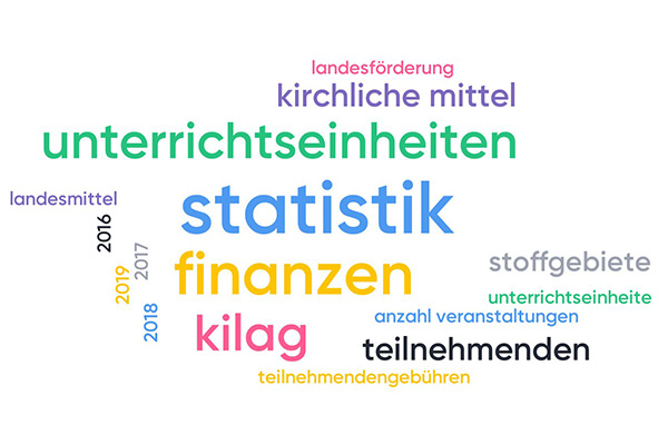statistik