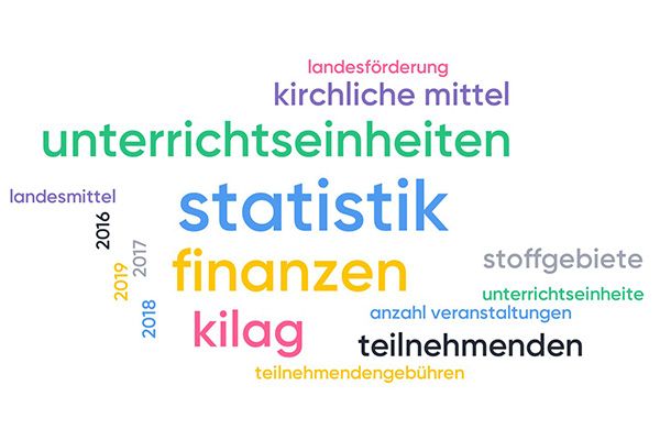 Über diesen Link gelangen Sie zu den Statistiken und Berichte